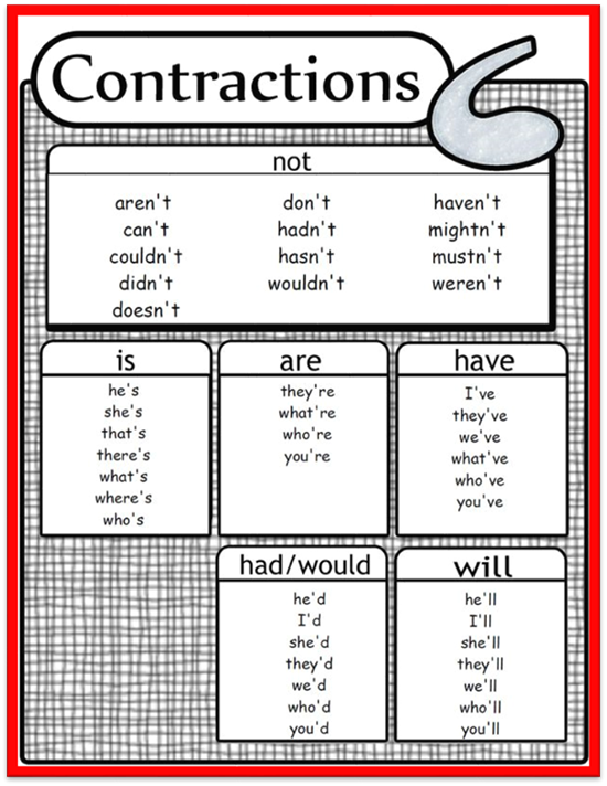 Contractions Poster FREE. My kids always have a tough time with contractions, can't ever have enough resources for them!: 