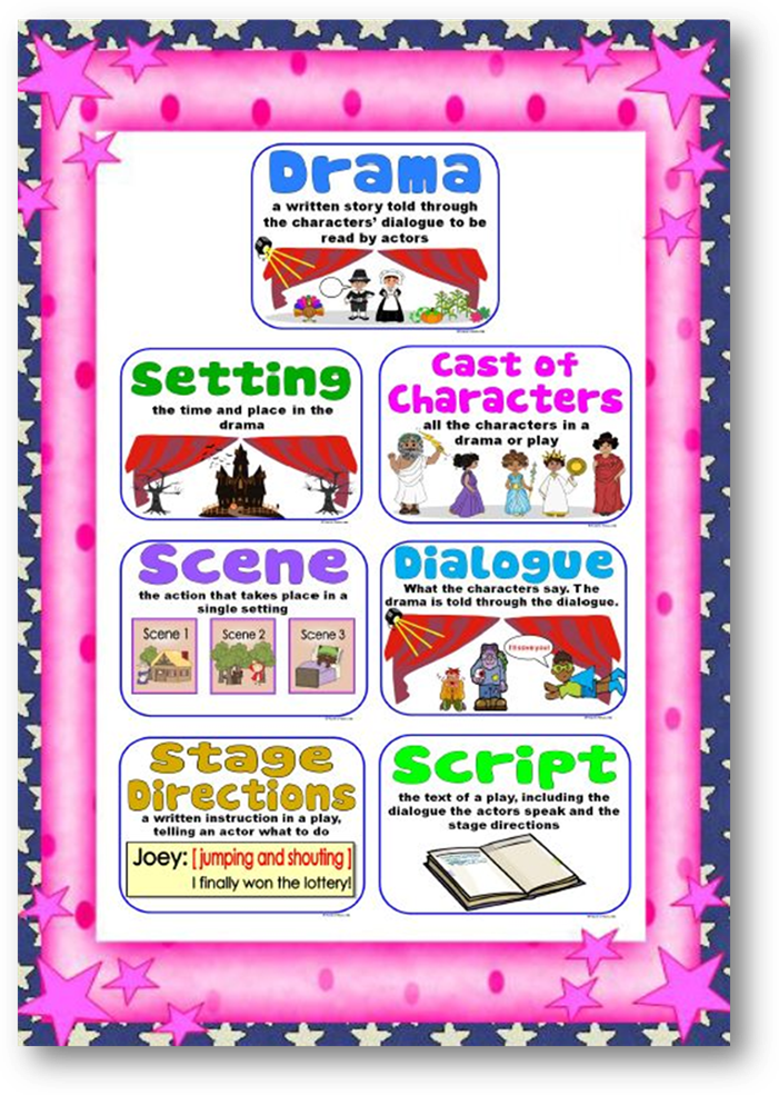 Drama Posters. Part of a set of 90 ELA posters for 3rd, 4th and 5th grades.  Large letters, definitions, graphics.  Awesome!: 