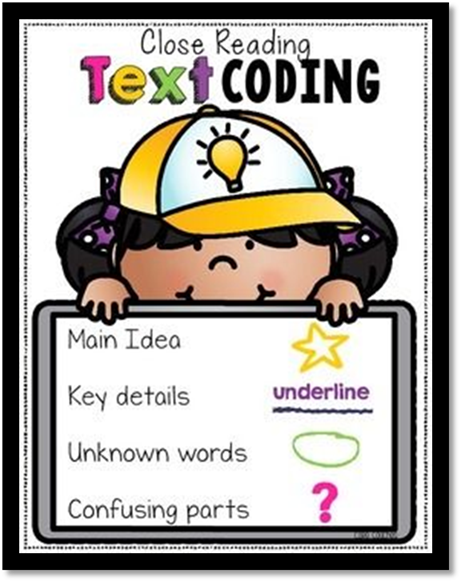 Close Reading Text Coding or Annotation Poster: 