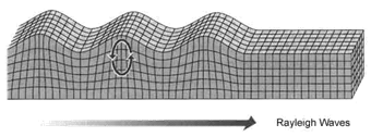 raywave