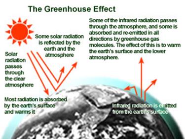 http://www.epa.gov/globalwarming/kids/images/earth.jpg