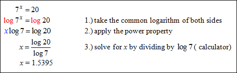Logarithmic Functions
