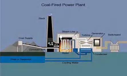 http://www.sbceo.k12.ca.us/%7Embguad/coal%20power%20plant%20%28Converted.jpg