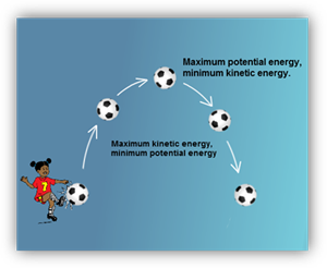 Image result for kinetic energy example