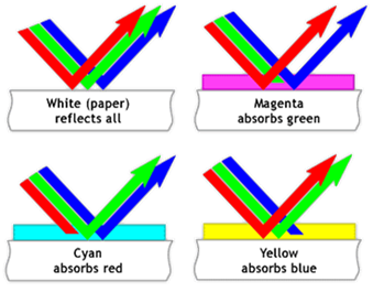 https://virtuallearningacademy.net/VLA/LessonDisplay/Lesson6190/SCIPSU15Waves_Waves_image009.png