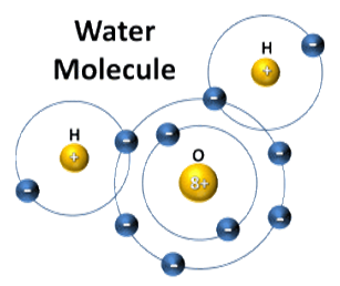 Image result for water molecule