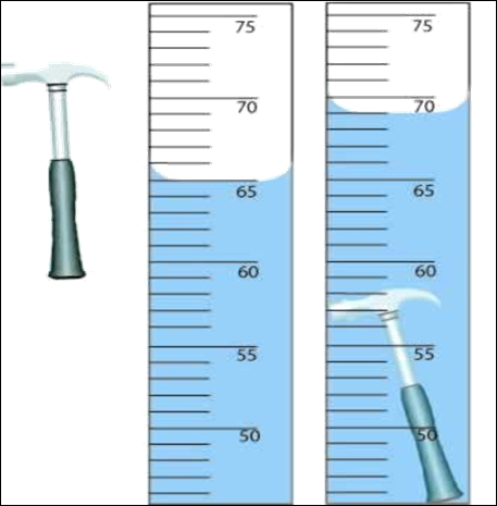 Image result for displacement graduated cylinder