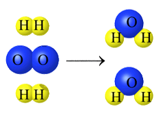 Image result for chemical reaction