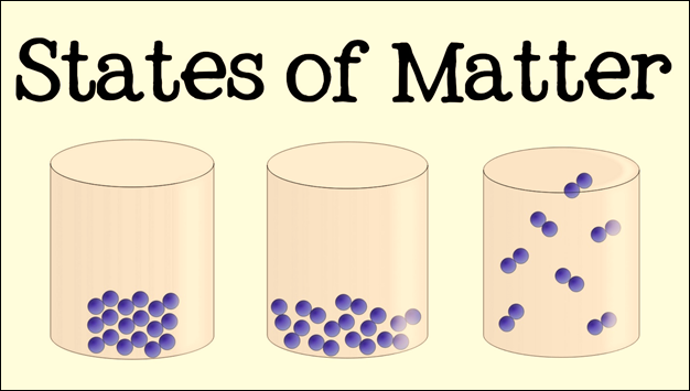 Image result for states of matter