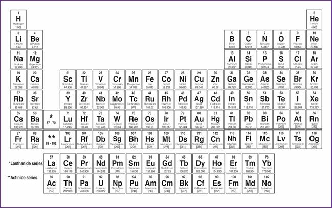 Image result for atomic mass periodic table