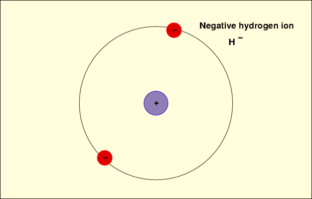 Image result for hydrogen ion