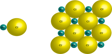 Image result for sodium chloride molecule
