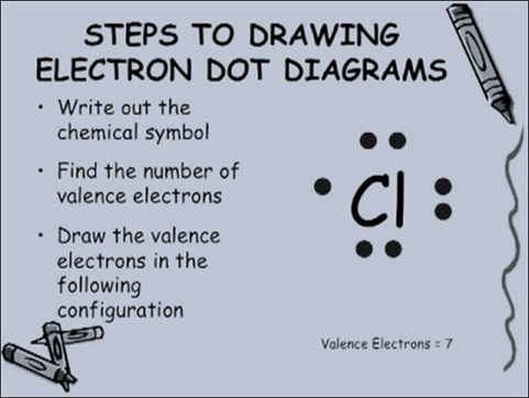 Image result for lewis dot diagram