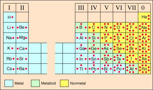 Image result for lewis dot structure placement