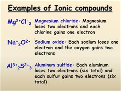 Image result for ionic compounds