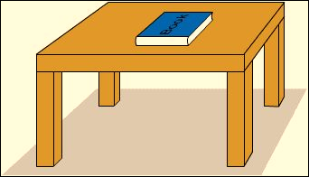 Image result for normal force table book