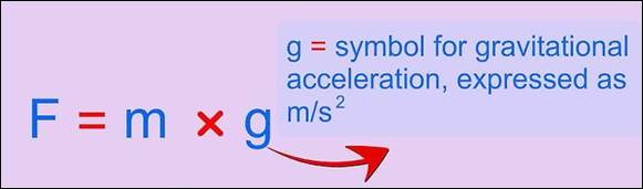 Image result for f = mg