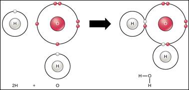 Image result for electron notation of water